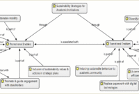 Sustainability as a Fashion Sales Driver