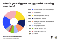 The Challenges of Shipping Heavy Hardware Products Unveiled