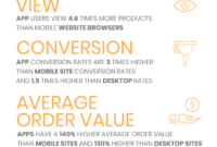 Mobile-First Strategies for Fashion Shoppers