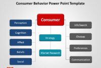 Consumer Preferences in Smart Gadget Purchases Revealed