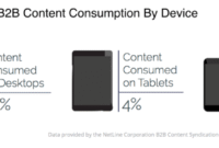 How B2B Buyers Shop for Hardware Differently