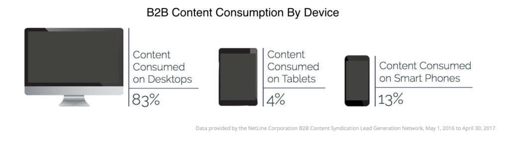 How B2B Buyers Shop for Hardware Differently