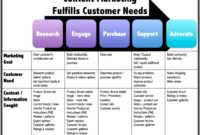 How Customer Reviews Influence Software Purchases
