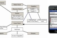 Managing Stock for Fast-Moving Hardware Products Simplified