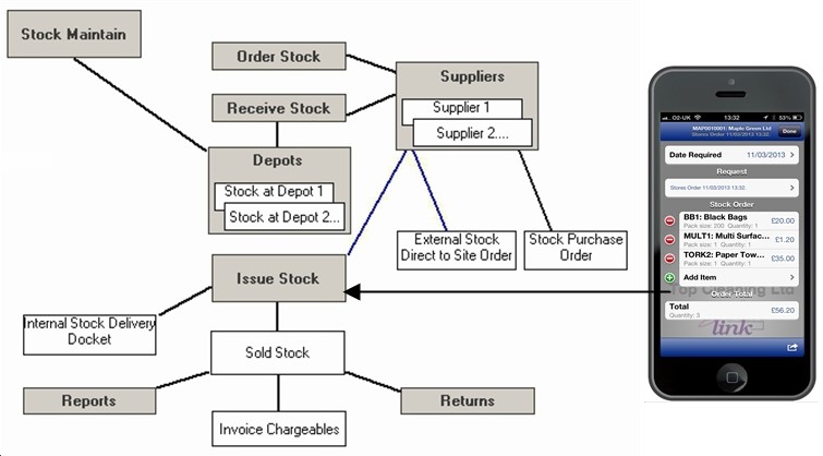 Managing Stock for Fast-Moving Hardware Products Simplified