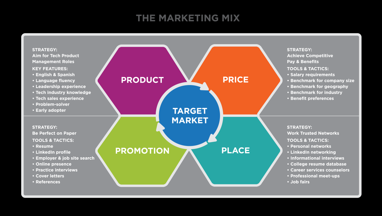 Marketing Strategies for Health Insurance Plans Online