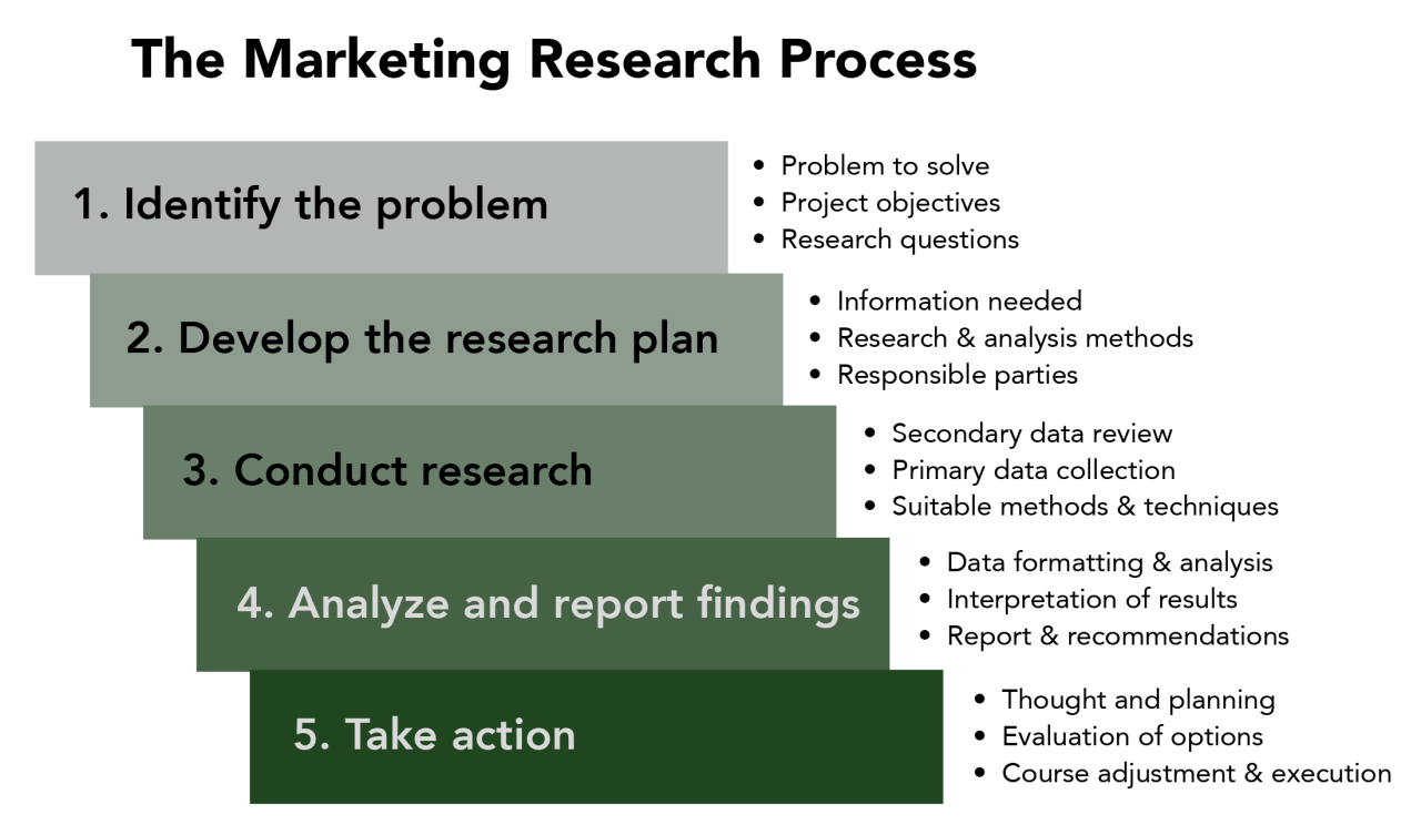 Marketing Automation Tools That Sell Themselves