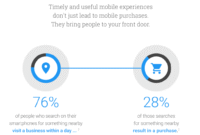 Using SEO to Sell Software Without Ads
