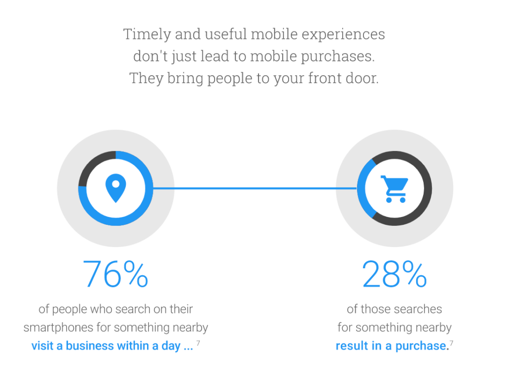 Using SEO to Sell Software Without Ads
