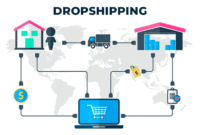 Dropshipping Tech Accessories Effectively and Profitably