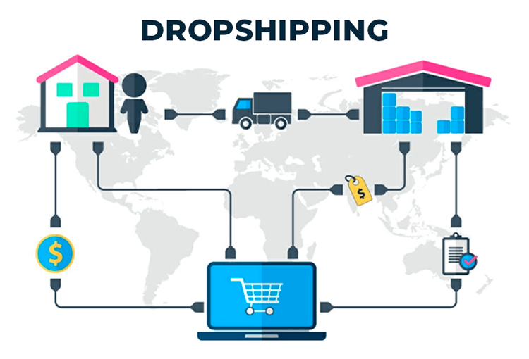 Dropshipping Tech Accessories Effectively and Profitably