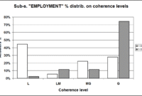 Comparing E-commerce Strategies Across Insurance Types