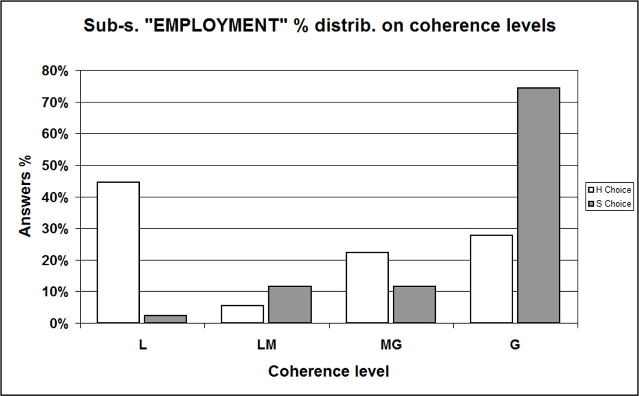 Comparing E-commerce Strategies Across Insurance Types