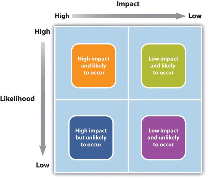 Impact of Online Reviews in Health Product Purchases