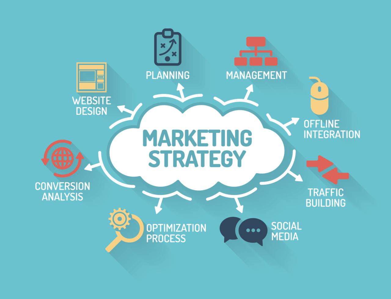 Master Social Media Marketing In A few Easy Steps - best with lifestyle Marketing Wellness Lifestyle Products to Niche Audiences
