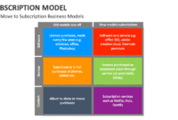 How Subscription Models Work for Tech Buyers Explained